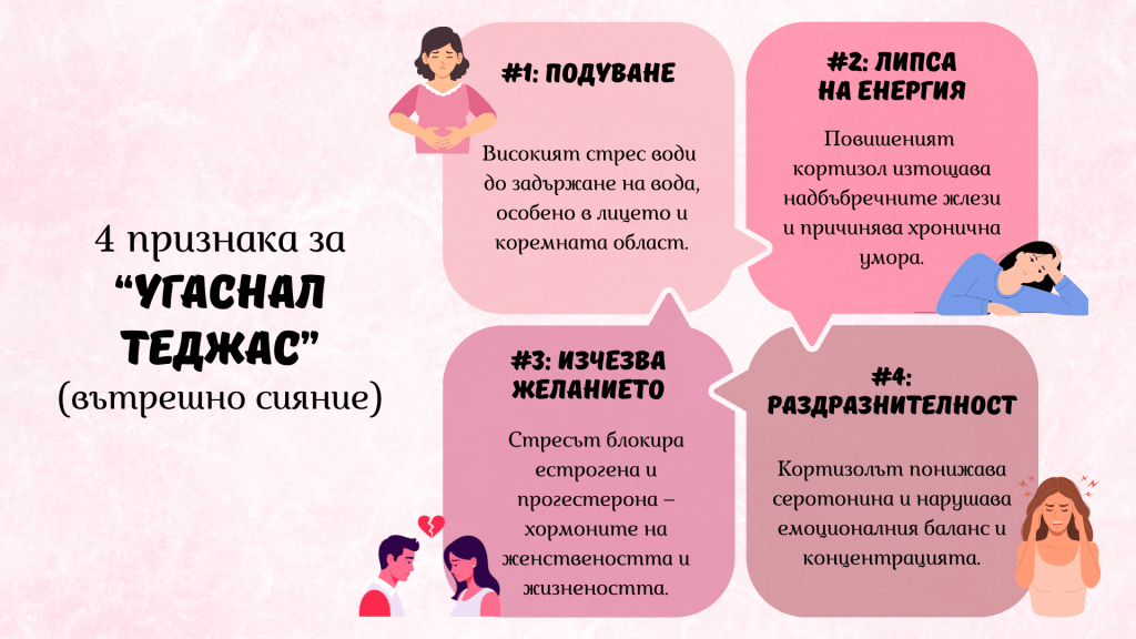 4 признака за угаснал теджас